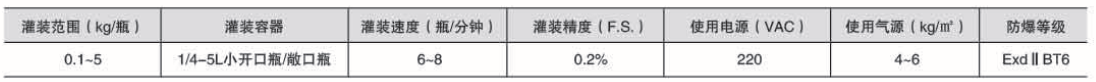 化學(xué)品灌裝機