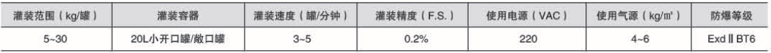 化學(xué)品灌裝機