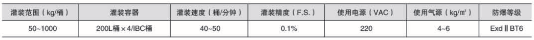 化學(xué)品灌裝機