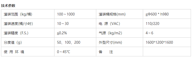 化學(xué)品灌裝機