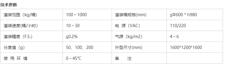 化學(xué)品灌裝機