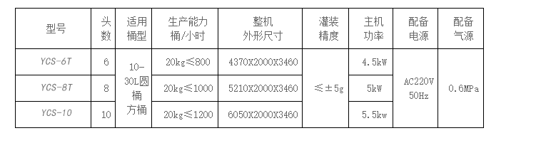 化學品灌裝機