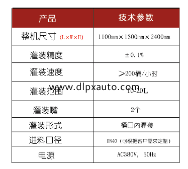 化學(xué)品灌裝機(jī)