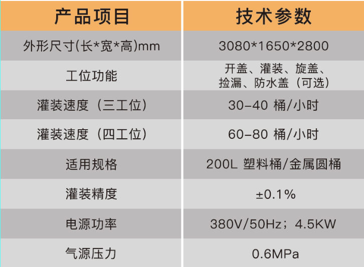 化學(xué)品灌裝機