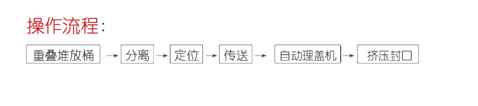 化學(xué)品灌裝機(jī)
